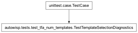 Inheritance diagram of autowisp.tests.test_tfa_num_templates.TestTemplateSelectionDiagnostics