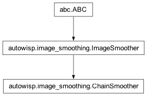 Inheritance diagram of autowisp.image_smoothing.ChainSmoother