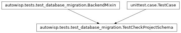 Inheritance diagram of autowisp.tests.test_database_migration.TestCheckProjectSchema