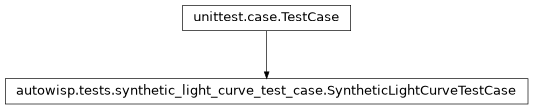 Inheritance diagram of autowisp.tests.synthetic_light_curve_test_case.SyntheticLightCurveTestCase