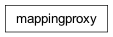 Inheritance diagram of MappingProxyType