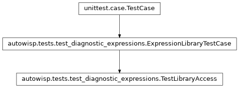 Inheritance diagram of autowisp.tests.test_diagnostic_expressions.TestLibraryAccess