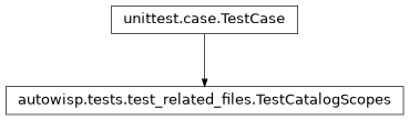 Inheritance diagram of autowisp.tests.test_related_files.TestCatalogScopes