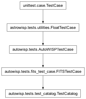 Inheritance diagram of FITSTestCase, TestCatalog