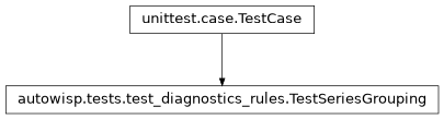 Inheritance diagram of autowisp.tests.test_diagnostics_rules.TestSeriesGrouping