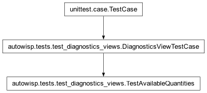 Inheritance diagram of autowisp.tests.test_diagnostics_views.TestAvailableQuantities