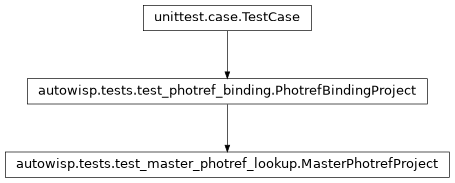 Inheritance diagram of autowisp.tests.test_master_photref_lookup.MasterPhotrefProject