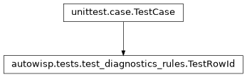 Inheritance diagram of autowisp.tests.test_diagnostics_rules.TestRowId