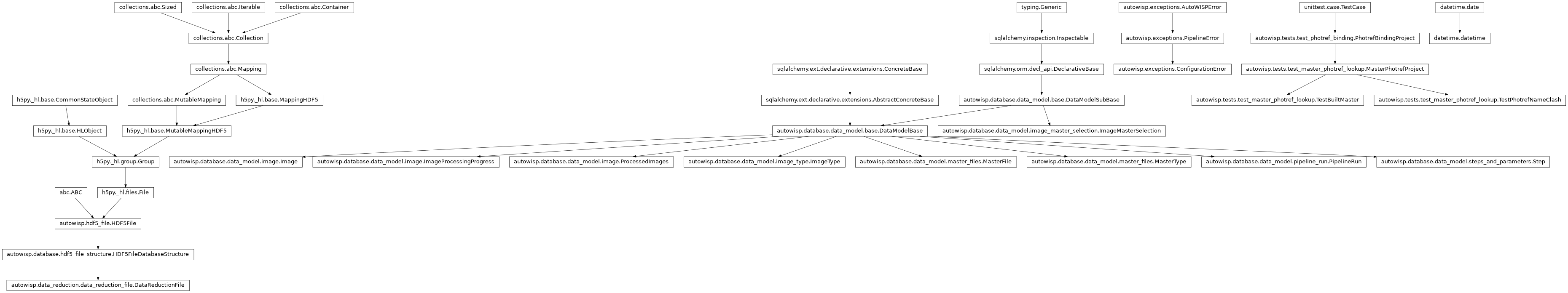 Inheritance diagram of ConfigurationError, DataReductionFile, Image, ImageMasterSelection, ImageProcessingProgress, ImageType, MasterFile, MasterPhotrefProject, MasterType, PhotrefBindingProject, PipelineRun, ProcessedImages, Step, TestBuiltMaster, TestPhotrefNameClash, datetime
