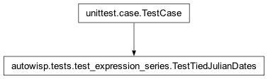 Inheritance diagram of autowisp.tests.test_expression_series.TestTiedJulianDates