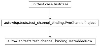 Inheritance diagram of autowisp.tests.test_channel_binding.TestAddedRow