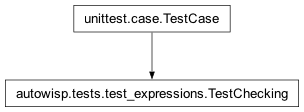 Inheritance diagram of autowisp.tests.test_expressions.TestChecking