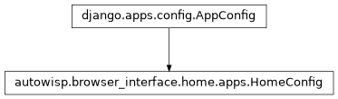 Inheritance diagram of AppConfig, HomeConfig