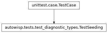 Inheritance diagram of autowisp.tests.test_diagnostic_types.TestSeeding