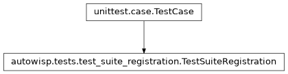 Inheritance diagram of TestSuiteRegistration