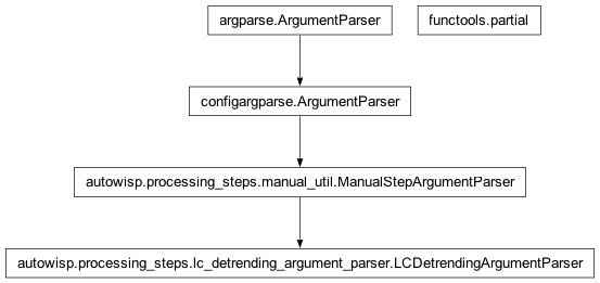 Inheritance diagram of LCDetrendingArgumentParser, partial