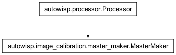 Inheritance diagram of MasterMaker, Processor