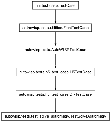 Inheritance diagram of DRTestCase, TestSolveAstrometry