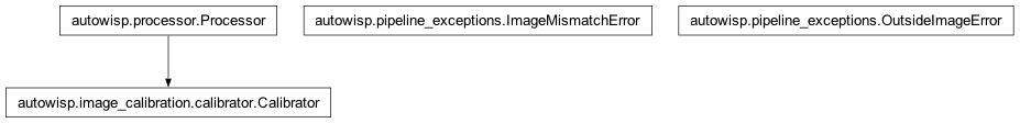 Inheritance diagram of Calibrator, ImageMismatchError, OutsideImageError, Processor