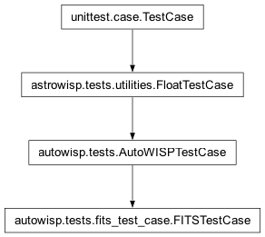 Inheritance diagram of AutoWISPTestCase, FITSTestCase