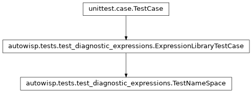 Inheritance diagram of autowisp.tests.test_diagnostic_expressions.TestNameSpace
