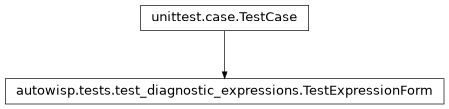 Inheritance diagram of autowisp.tests.test_diagnostic_expressions.TestExpressionForm