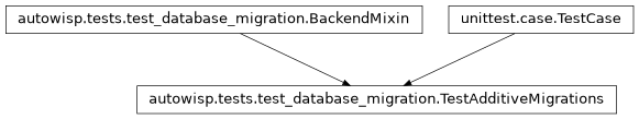 Inheritance diagram of autowisp.tests.test_database_migration.TestAdditiveMigrations