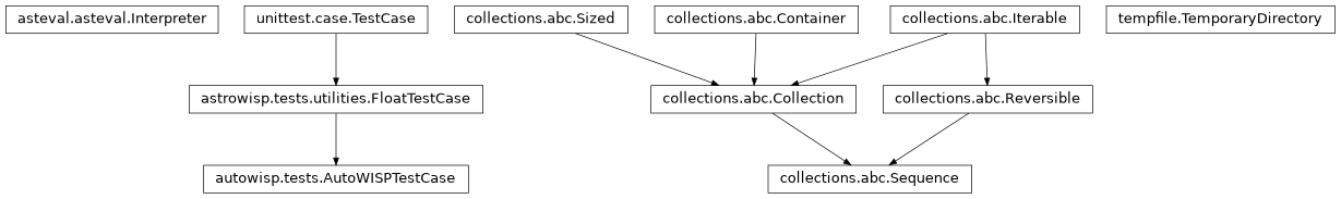 Inheritance diagram of AutoWISPTestCase, FloatTestCase, Interpreter, Sequence, TemporaryDirectory
