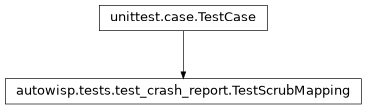 Inheritance diagram of autowisp.tests.test_crash_report.TestScrubMapping