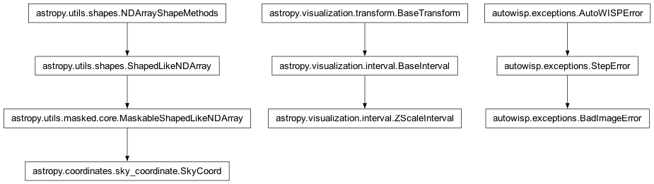 Inheritance diagram of BadImageError, SkyCoord, ZScaleInterval
