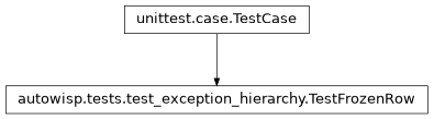 Inheritance diagram of autowisp.tests.test_exception_hierarchy.TestFrozenRow