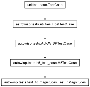 Inheritance diagram of H5TestCase, TestFitMagnitudes