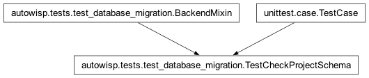 Inheritance diagram of autowisp.tests.test_database_migration.TestCheckProjectSchema