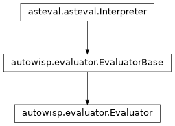 Inheritance diagram of autowisp.evaluator.Evaluator