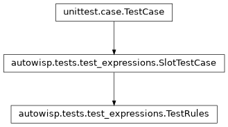 Inheritance diagram of autowisp.tests.test_expressions.TestRules