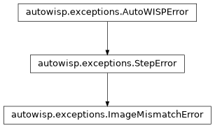 Inheritance diagram of ImageMismatchError