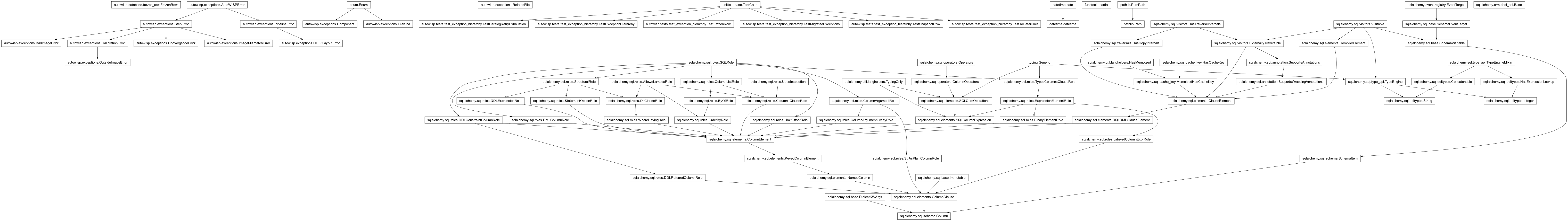 Inheritance diagram of AutoWISPError, BadImageError, Column, Component, ConvergenceError, FileKind, FrozenRow, HDF5LayoutError, ImageMismatchError, Integer, OutsideImageError, Path, RelatedFile, StepError, String, TestCatalogRetryExhaustion, TestExceptionHierarchy, TestFrozenRow, TestMigratedExceptions, TestSnapshotRow, TestToDetailDict, _Base, _ToyRow, datetime, partial