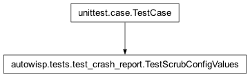 Inheritance diagram of autowisp.tests.test_crash_report.TestScrubConfigValues
