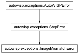 Inheritance diagram of ImageMismatchError