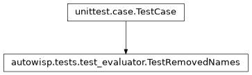 Inheritance diagram of autowisp.tests.test_evaluator.TestRemovedNames