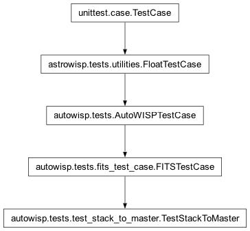 Inheritance diagram of autowisp.tests.test_stack_to_master.TestStackToMaster