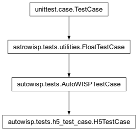 Inheritance diagram of AutoWISPTestCase, H5TestCase