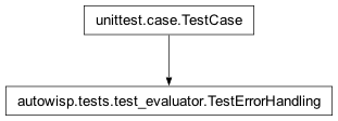 Inheritance diagram of autowisp.tests.test_evaluator.TestErrorHandling