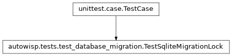 Inheritance diagram of autowisp.tests.test_database_migration.TestSqliteMigrationLock