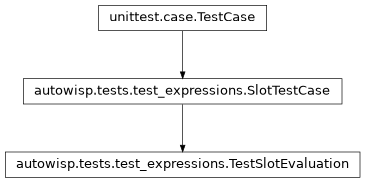 Inheritance diagram of autowisp.tests.test_expressions.TestSlotEvaluation
