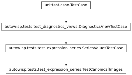 Inheritance diagram of autowisp.tests.test_expression_series.TestCanonicalImages