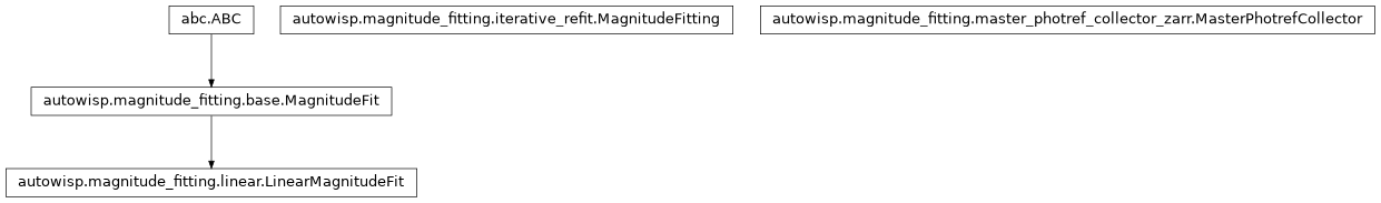 Inheritance diagram of LinearMagnitudeFit, MagnitudeFitting, MasterPhotrefCollector