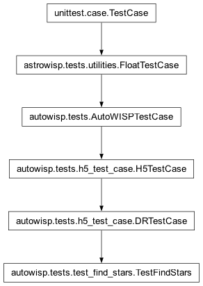 Inheritance diagram of autowisp.tests.test_find_stars.TestFindStars