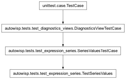 Inheritance diagram of autowisp.tests.test_expression_series.TestSeriesValues