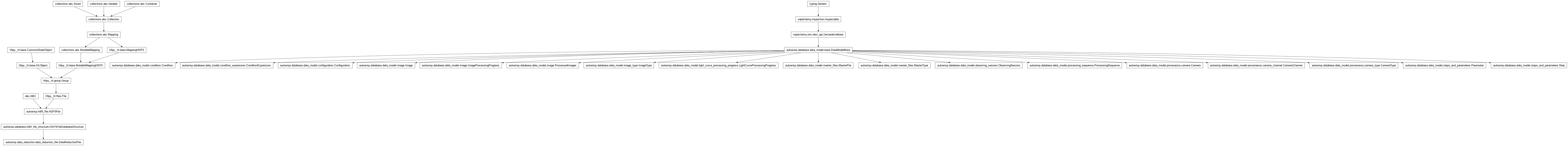 Inheritance diagram of Camera, CameraChannel, CameraType, Condition, ConditionExpression, Configuration, DataReductionFile, Image, ImageProcessingProgress, ImageType, LightCurveProcessingProgress, MasterFile, MasterType, ObservingSession, Parameter, ProcessedImages, ProcessingSequence, Step